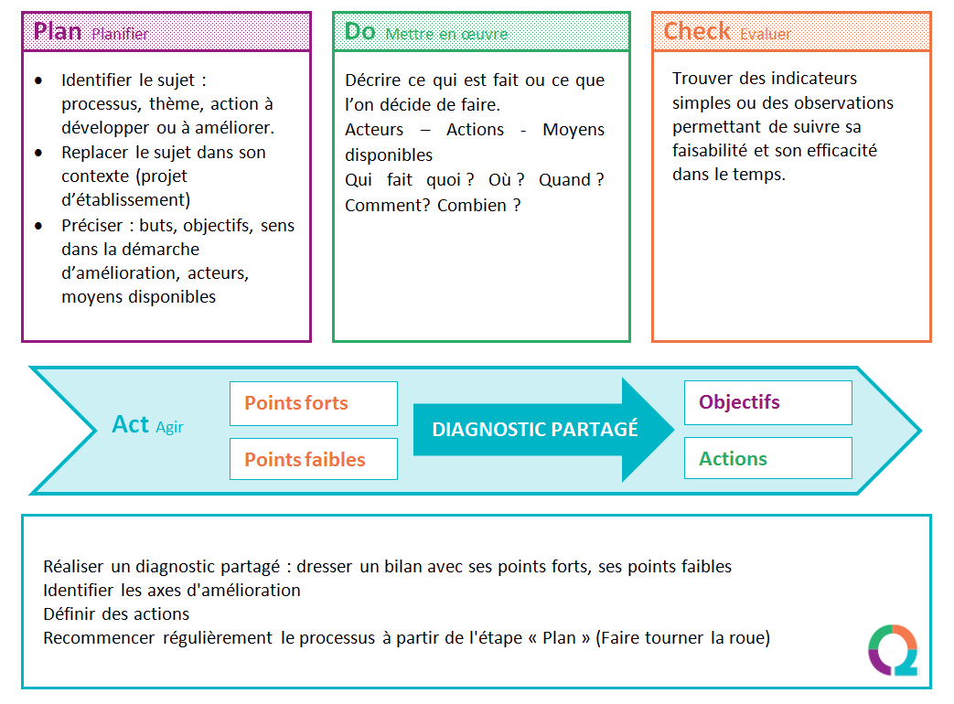 feuille rencontre de parents