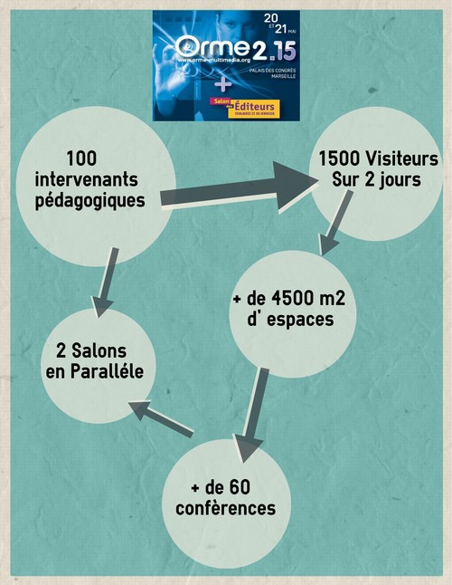 rencontres science et humanisme 2012